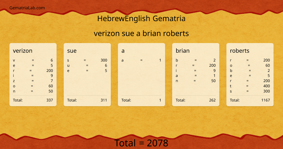 verizon sue a brian roberts in hebrewEnglish Gematria